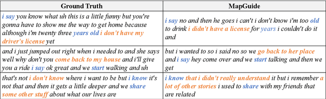 Figure 3 for MapGuide: A Simple yet Effective Method to Reconstruct Continuous Language from Brain Activities