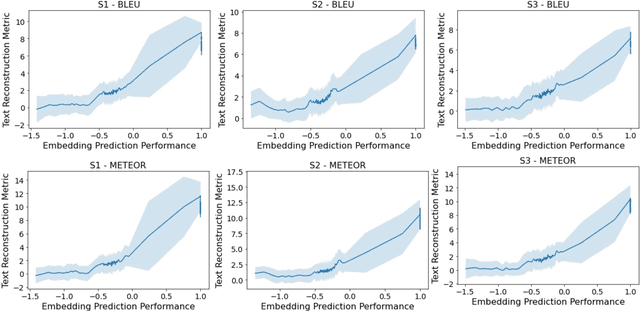 Figure 4 for MapGuide: A Simple yet Effective Method to Reconstruct Continuous Language from Brain Activities