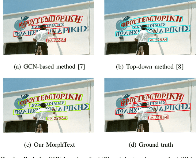 Figure 1 for MorphText: Deep Morphology Regularized Arbitrary-shape Scene Text Detection