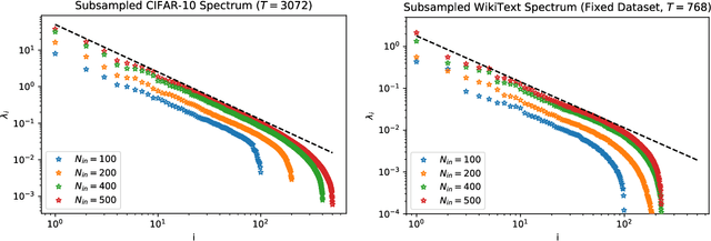 Figure 3 for A Solvable Model of Neural Scaling Laws