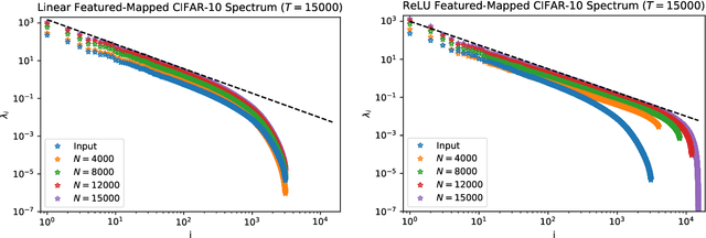 Figure 4 for A Solvable Model of Neural Scaling Laws