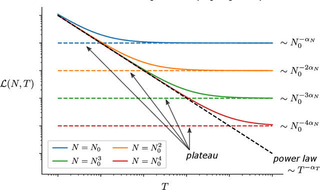 Figure 1 for A Solvable Model of Neural Scaling Laws