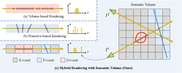 Figure 2 for PARF: Primitive-Aware Radiance Fusion for Indoor Scene Novel View Synthesis