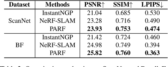 Figure 3 for PARF: Primitive-Aware Radiance Fusion for Indoor Scene Novel View Synthesis