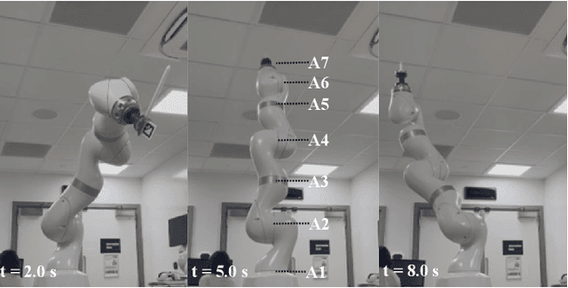 Figure 1 for Excitation Trajectory Optimization for Dynamic Parameter Identification Using Virtual Constraints in Hands-on Robotic System