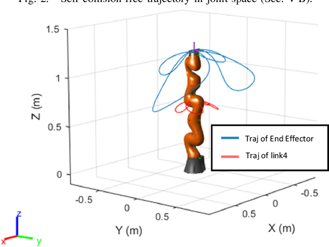 Figure 3 for Excitation Trajectory Optimization for Dynamic Parameter Identification Using Virtual Constraints in Hands-on Robotic System