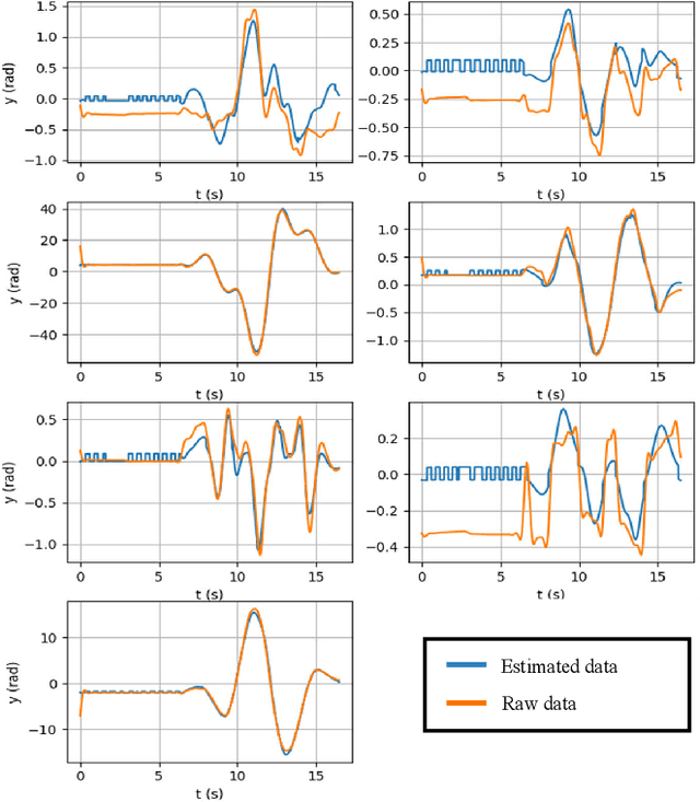 Figure 4 for Excitation Trajectory Optimization for Dynamic Parameter Identification Using Virtual Constraints in Hands-on Robotic System