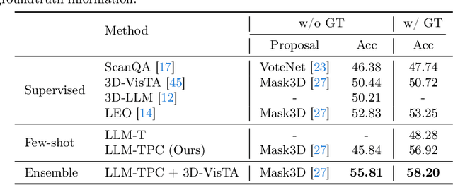 Figure 4 for Think-Program-reCtify: 3D Situated Reasoning with Large Language Models