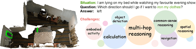 Figure 1 for Think-Program-reCtify: 3D Situated Reasoning with Large Language Models