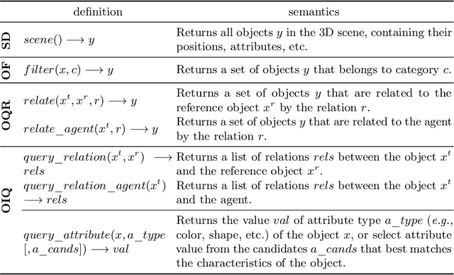 Figure 2 for Think-Program-reCtify: 3D Situated Reasoning with Large Language Models