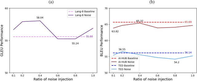 Figure 2 for Synthetic Alone: Exploring the Dark Side of Synthetic Data for Grammatical Error Correction