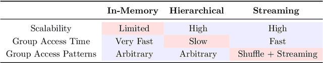 Figure 4 for Towards Federated Foundation Models: Scalable Dataset Pipelines for Group-Structured Learning