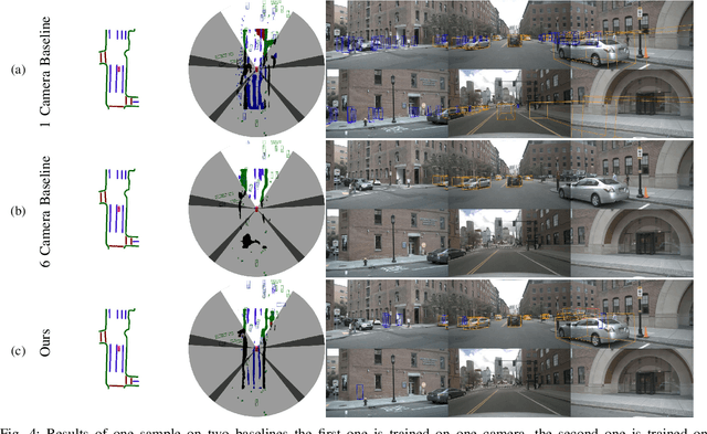 Figure 4 for Improved Single Camera BEV Perception Using Multi-Camera Training