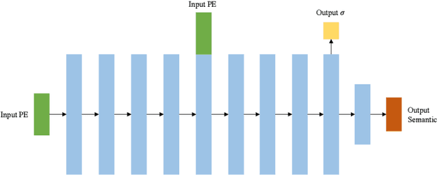 Figure 1 for Semantic Is Enough: Only Semantic Information For NeRF Reconstruction