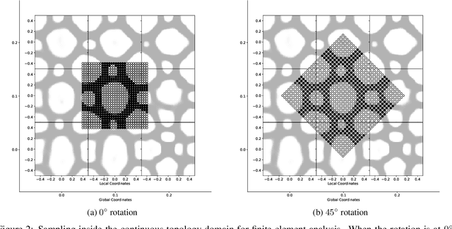 Figure 2 for Multi-scale Topology Optimization using Neural Networks