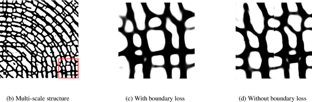 Figure 3 for Multi-scale Topology Optimization using Neural Networks