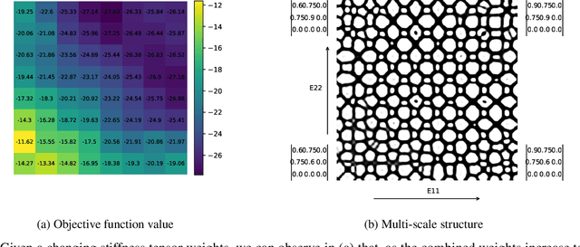 Figure 4 for Multi-scale Topology Optimization using Neural Networks