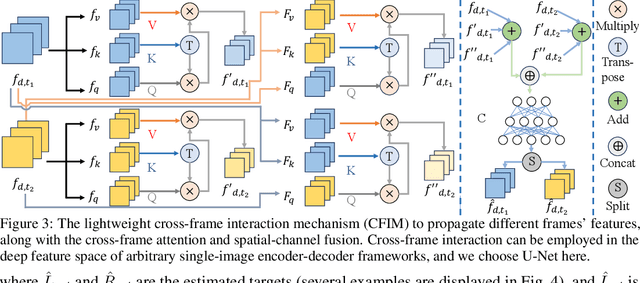 Figure 4 for Low-Light Video Enhancement via Spatial-Temporal Consistent Illumination and Reflection Decomposition