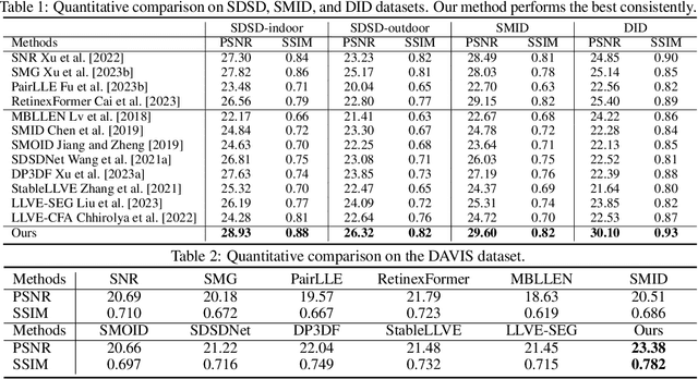 Figure 3 for Low-Light Video Enhancement via Spatial-Temporal Consistent Illumination and Reflection Decomposition