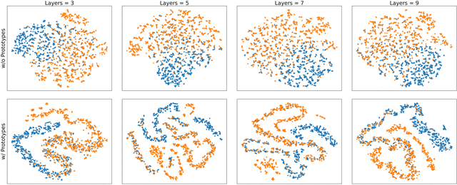 Figure 1 for PTaRL: Prototype-based Tabular Representation Learning via Space Calibration