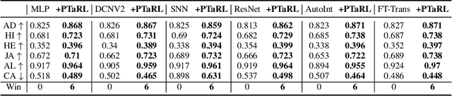 Figure 2 for PTaRL: Prototype-based Tabular Representation Learning via Space Calibration