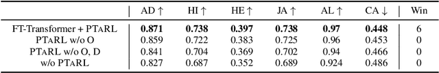 Figure 4 for PTaRL: Prototype-based Tabular Representation Learning via Space Calibration