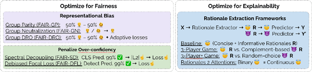 Figure 3 for On the Interplay between Fairness and Explainability