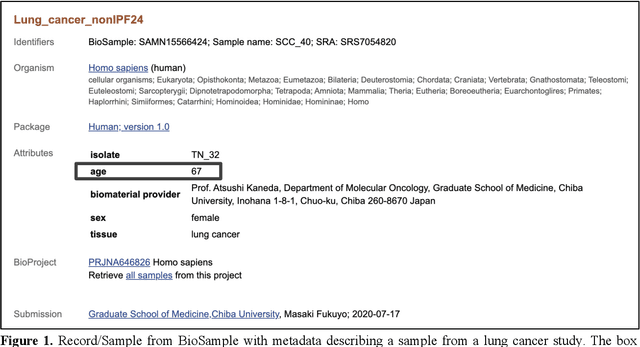 Figure 1 for Use of a Structured Knowledge Base Enhances Metadata Curation by Large Language Models