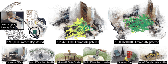Figure 1 for Scene Coordinate Reconstruction: Posing of Image Collections via Incremental Learning of a Relocalizer