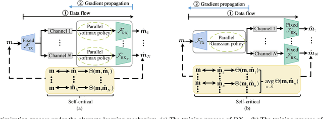 Figure 3 for Self-Critical Alternate Learning based Semantic Broadcast Communication