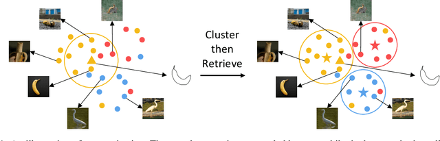 Figure 1 for Distribution Aligned Feature Clustering for Zero-Shot Sketch-Based Image Retrieval