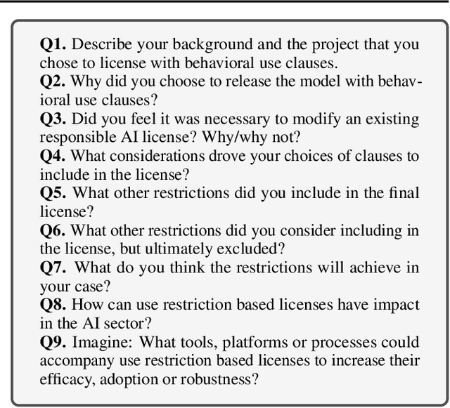 Figure 3 for On the Standardization of Behavioral Use Clauses and Their Adoption for Responsible Licensing of AI