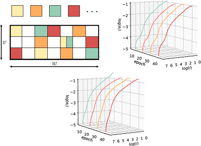 Figure 1 for Contractive error feedback for gradient compression