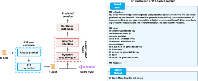 Figure 4 for Speech Emotion Recognition with ASR Transcripts: A Comprehensive Study on Word Error Rate and Fusion Techniques