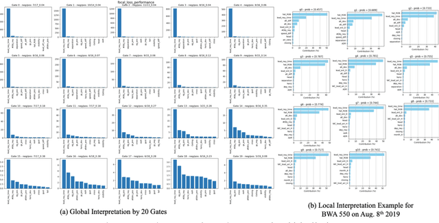 Figure 1 for Real-Time Go-Around Prediction: A case study of JFK airport