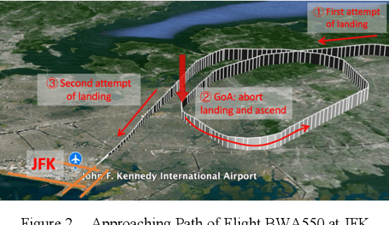 Figure 2 for Real-Time Go-Around Prediction: A case study of JFK airport