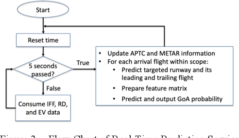 Figure 3 for Real-Time Go-Around Prediction: A case study of JFK airport