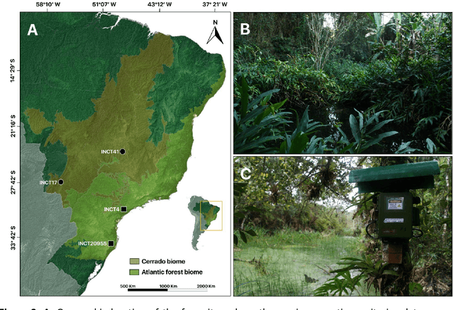 Figure 3 for AnuraSet: A dataset for benchmarking Neotropical anuran calls identification in passive acoustic monitoring