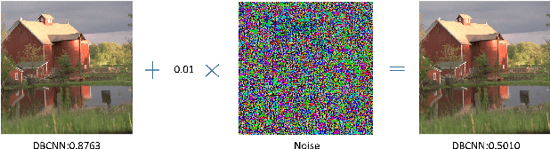 Figure 1 for Causal Perception Inspired Representation Learning for Trustworthy Image Quality Assessment