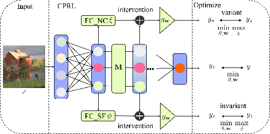 Figure 3 for Causal Perception Inspired Representation Learning for Trustworthy Image Quality Assessment