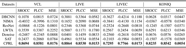 Figure 4 for Causal Perception Inspired Representation Learning for Trustworthy Image Quality Assessment