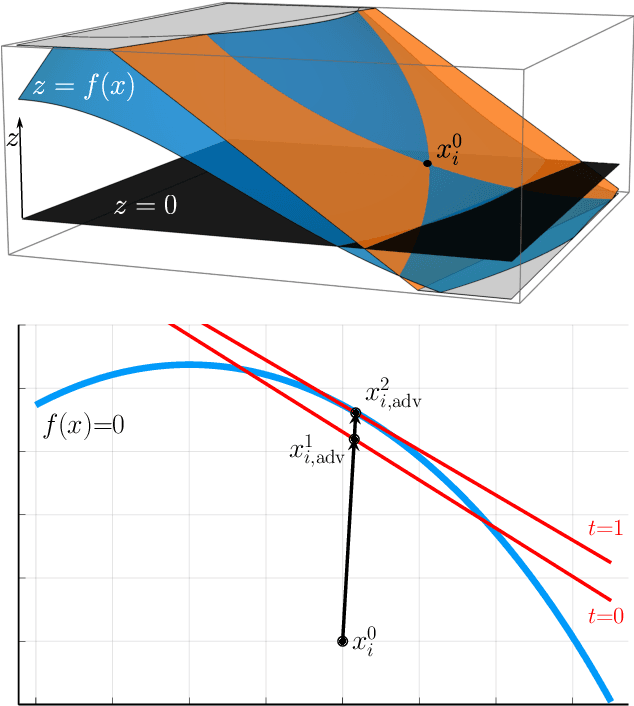 Figure 1 for Quantum Adversarial Learning for Kernel Methods