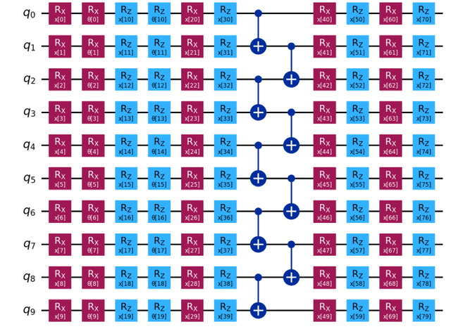 Figure 3 for Quantum Adversarial Learning for Kernel Methods