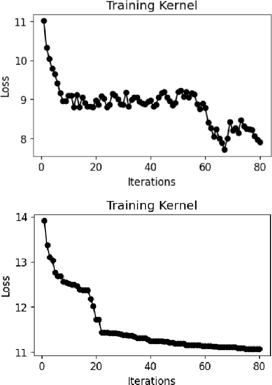 Figure 4 for Quantum Adversarial Learning for Kernel Methods