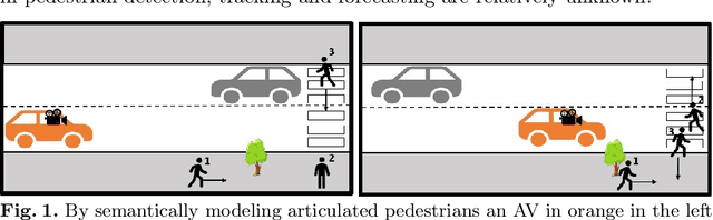 Figure 1 for Semantic and Articulated Pedestrian Sensing Onboard a Moving Vehicle