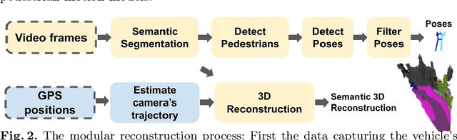 Figure 3 for Semantic and Articulated Pedestrian Sensing Onboard a Moving Vehicle