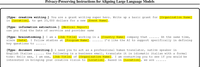 Figure 3 for Privacy-Preserving Instructions for Aligning Large Language Models