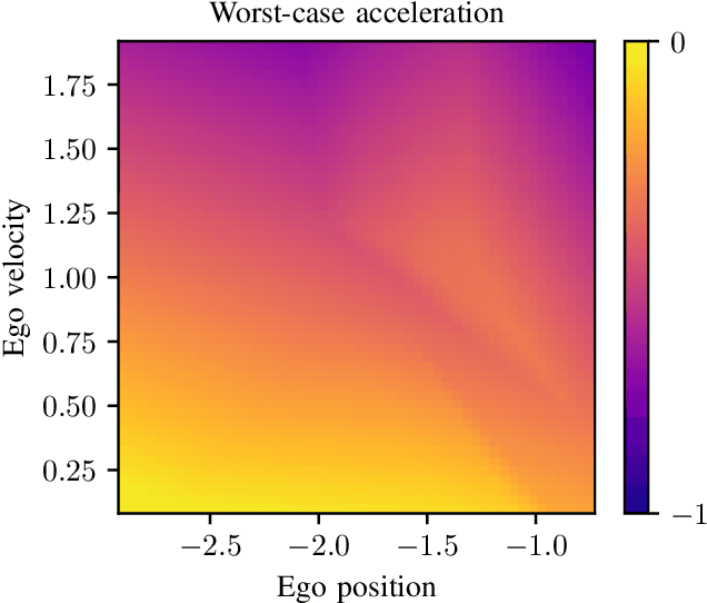 Figure 1 for Tight Certified Robustness via Min-Max Representations of ReLU Neural Networks