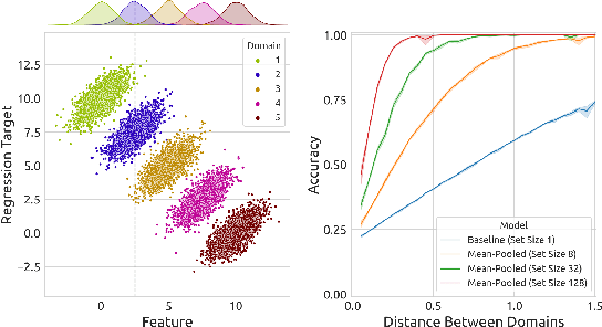 Figure 3 for Towards Context-Aware Domain Generalization: Representing Environments with Permutation-Invariant Networks