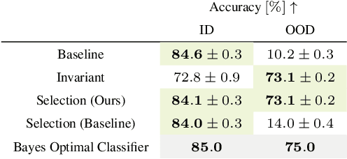 Figure 2 for Towards Context-Aware Domain Generalization: Representing Environments with Permutation-Invariant Networks